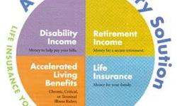 Does your current Life Insurance policy have living benefits?
Can you access your money and benefits should you become terminally ill or disable?&nbsp;Can you access your money to pay for medical bills, major surgery, experimental treatment etc... and can